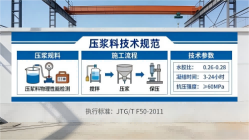 白城本地工厂讲解：说一遍公路压浆料和铁路压浆料的区别