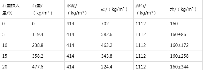 白城防静电水泥砂浆怎么做(附配比及施工方法)